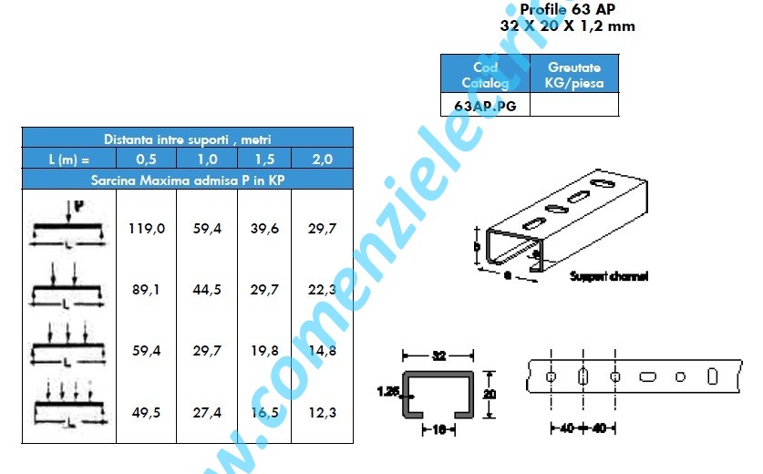 Profil C pentru suspendare pat metalic 40x40x1,5 